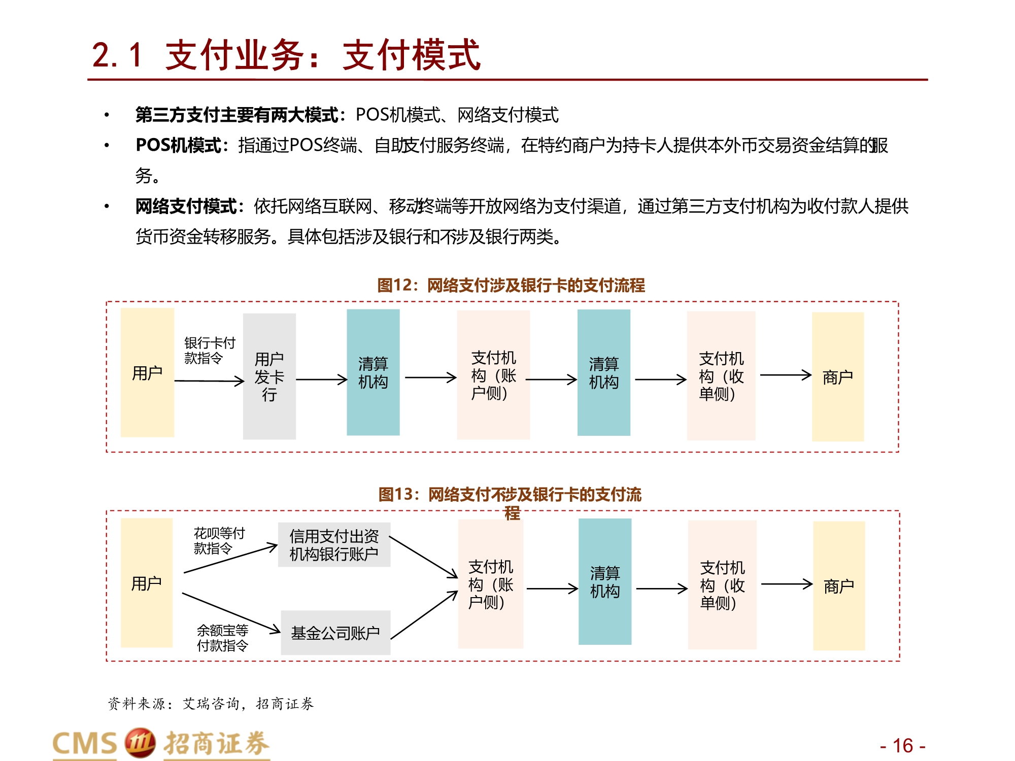 蚂蚁集团新股分析：数字生态连接C端流量、B端场景与金融机构