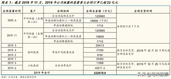 半导体设备的“后浪”！在手订单44亿，占去年营