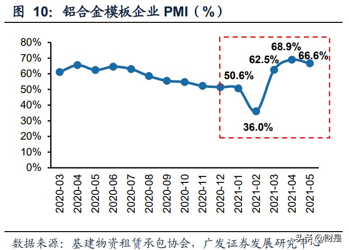 铝合金模板行业研究报告：需求旺盛，集中度不高，市场空间较大