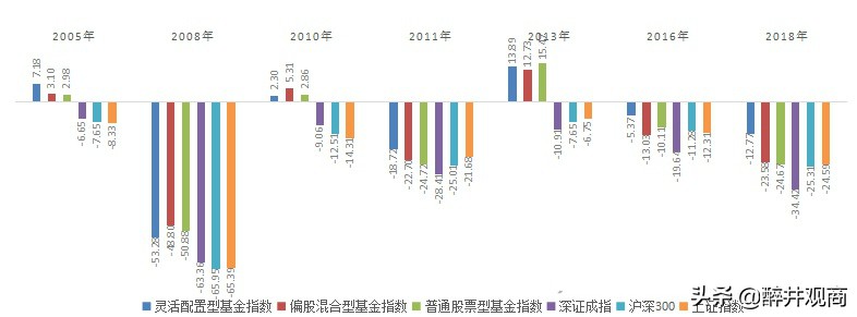 2021年春节前后基金要减仓，对吗？