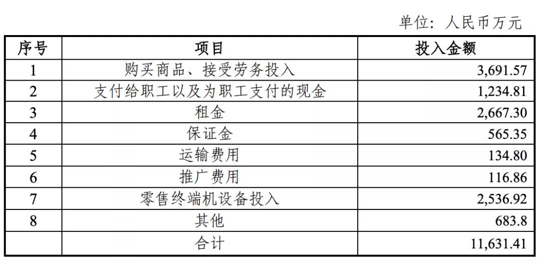 有1621台售货机的IP小站，为何一年净亏2400万？