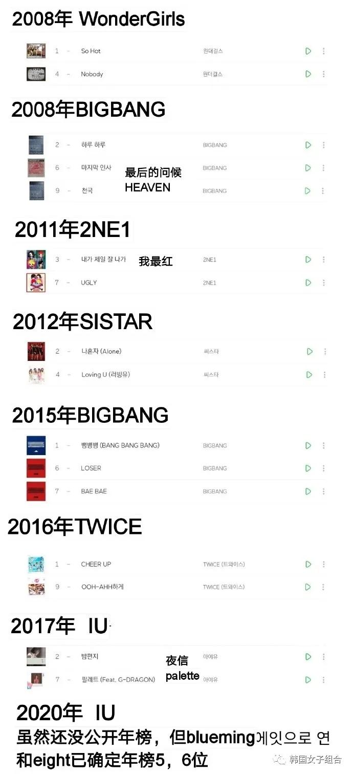 Melon年榜TOP10中入选过两首及以上的爱豆们