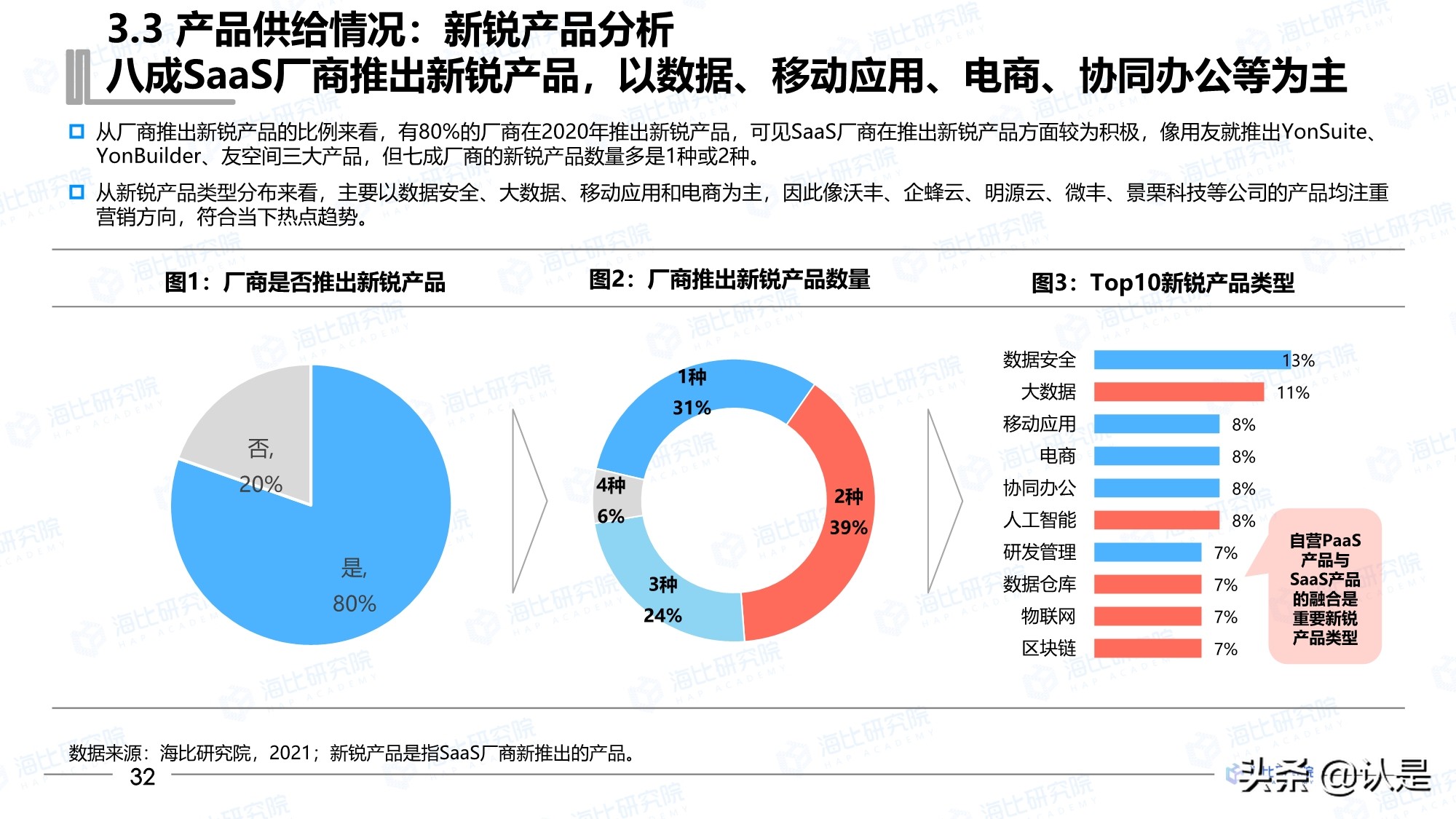 2021年中国SaaS市场研究报告