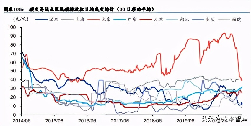碳中和主題投資策略：碳中和四大主題與十二賽道分析