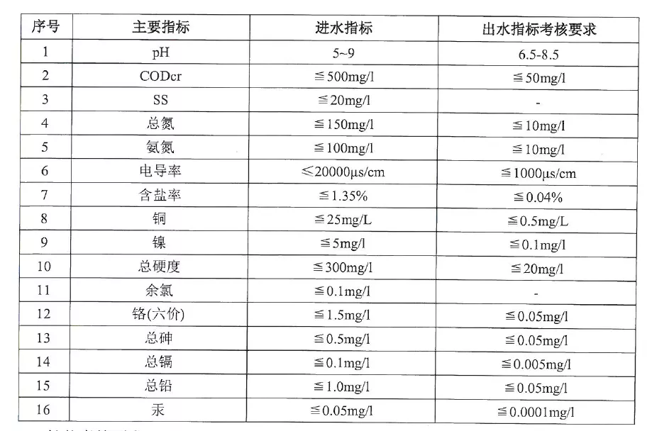 美富特SUPER DT特种膜江西危废液项目获客户好评