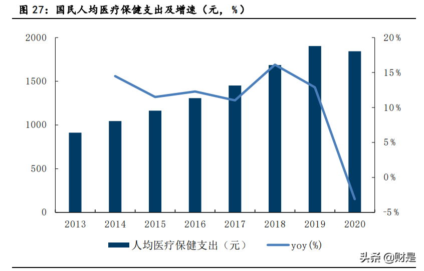 植发行业深度报告：颜值新赛道，植发大潜力