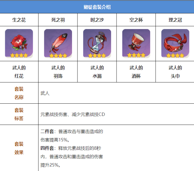 原神：神里绫华圣遗物搭配指南，什么样的圣遗物适合神里绫华？