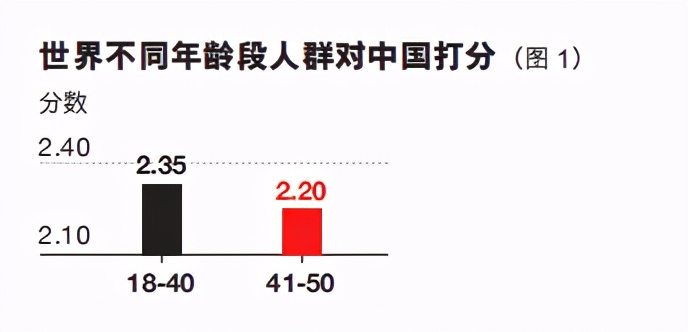 全球战略定位报告：国家心智资源中的万亿机会