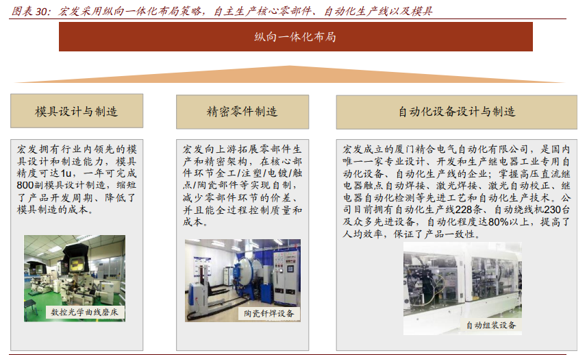 高压直流继电器专题报告：新能源车赋能的优质赛道