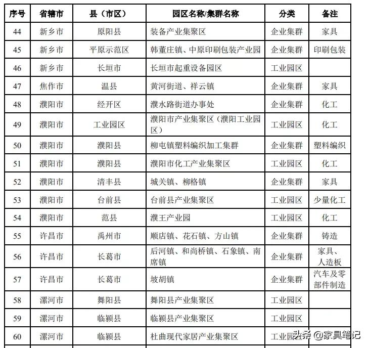 5月底前不合格的关停取缔！涉及人造板、家具制造等多个行业