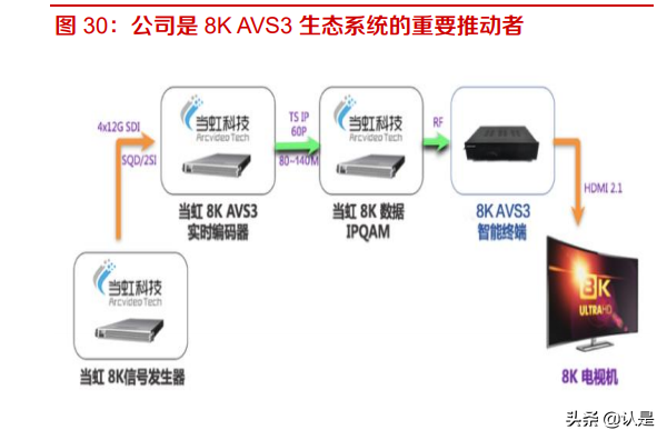 当虹科技专题研究：智能视频算法领先，5G时代开启新篇章