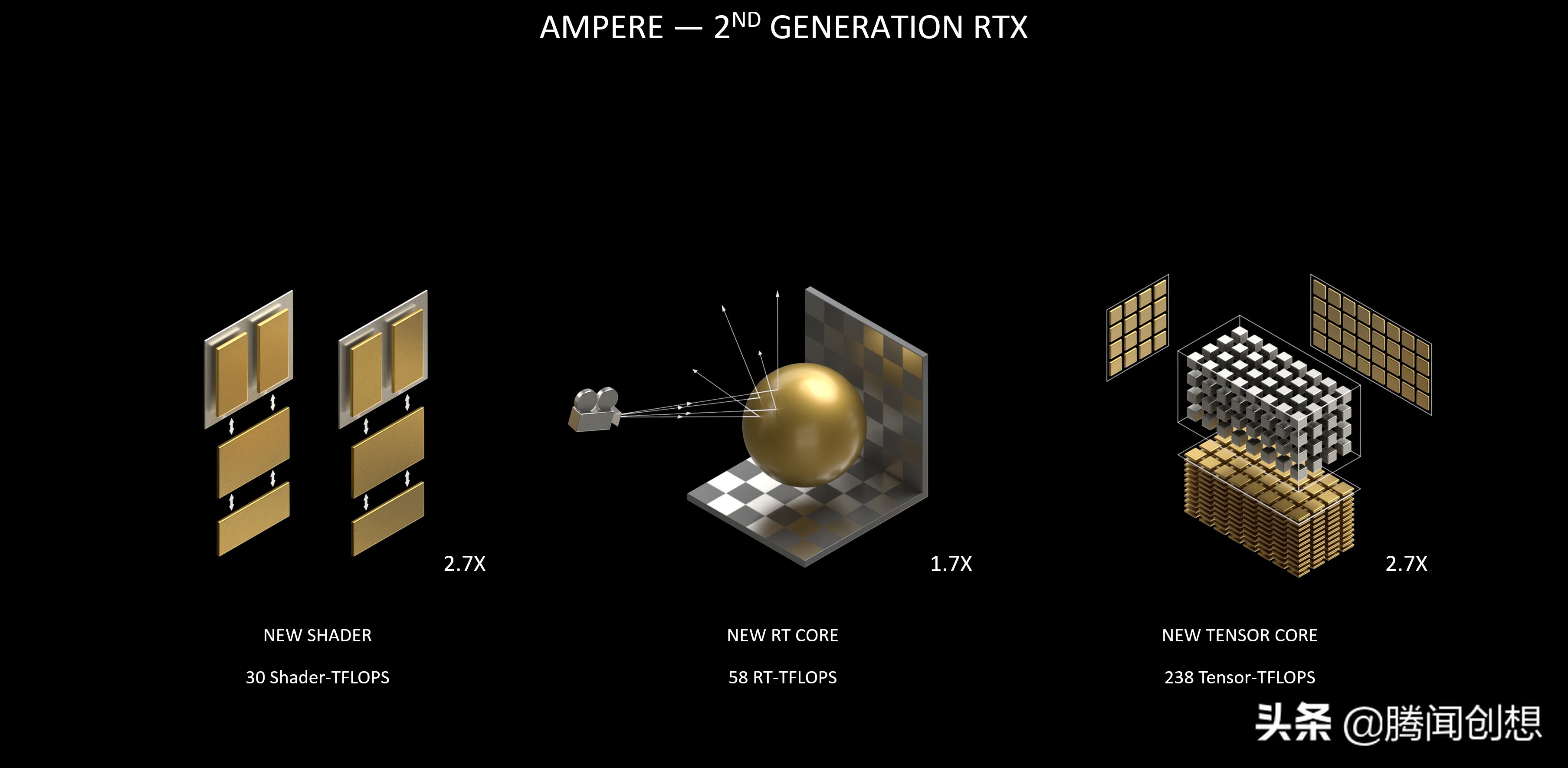 除了RTX3090这样孤独求败卡皇，老黄还有什么镇店之宝