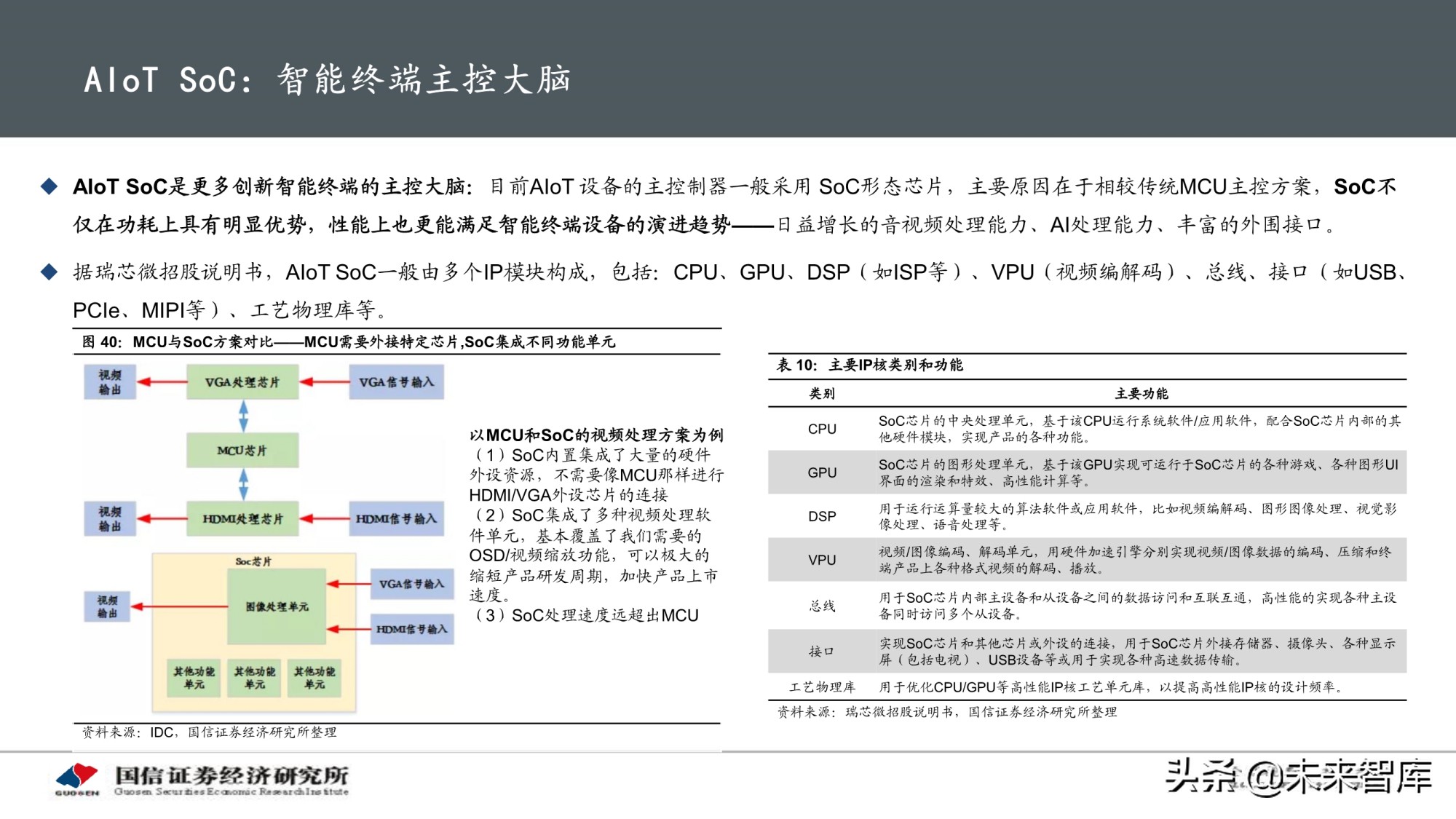 物联网产业专题研究报告：AIoT芯片投资赛道解析