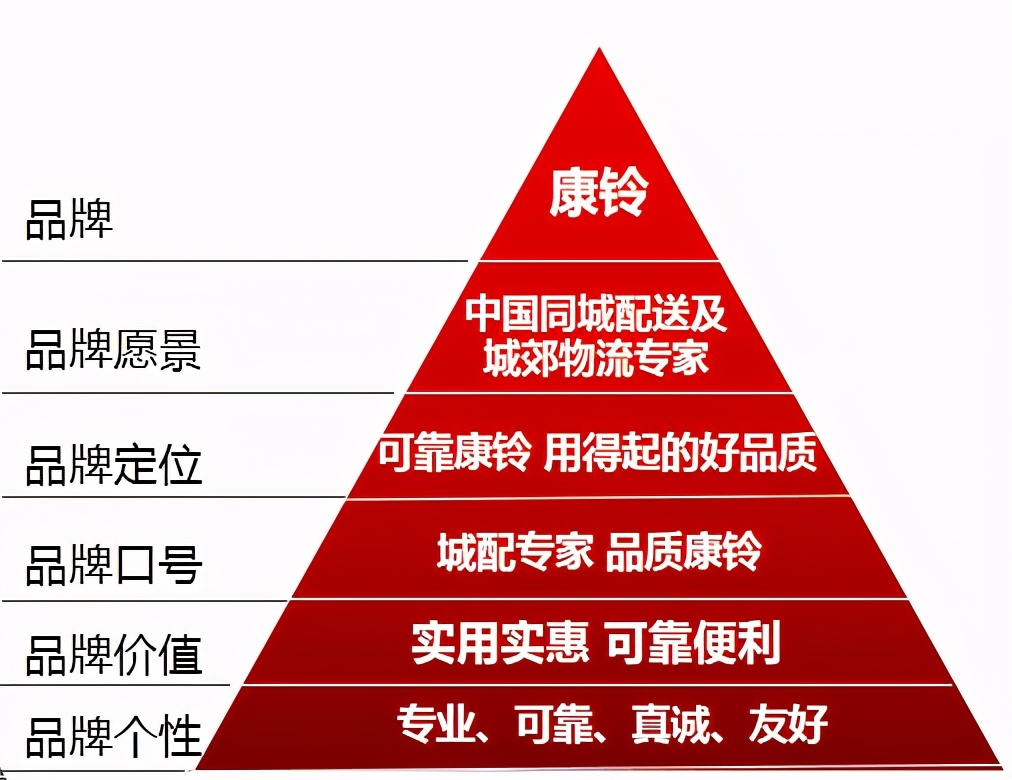 Ʒ�����ϣ�������Ʒ