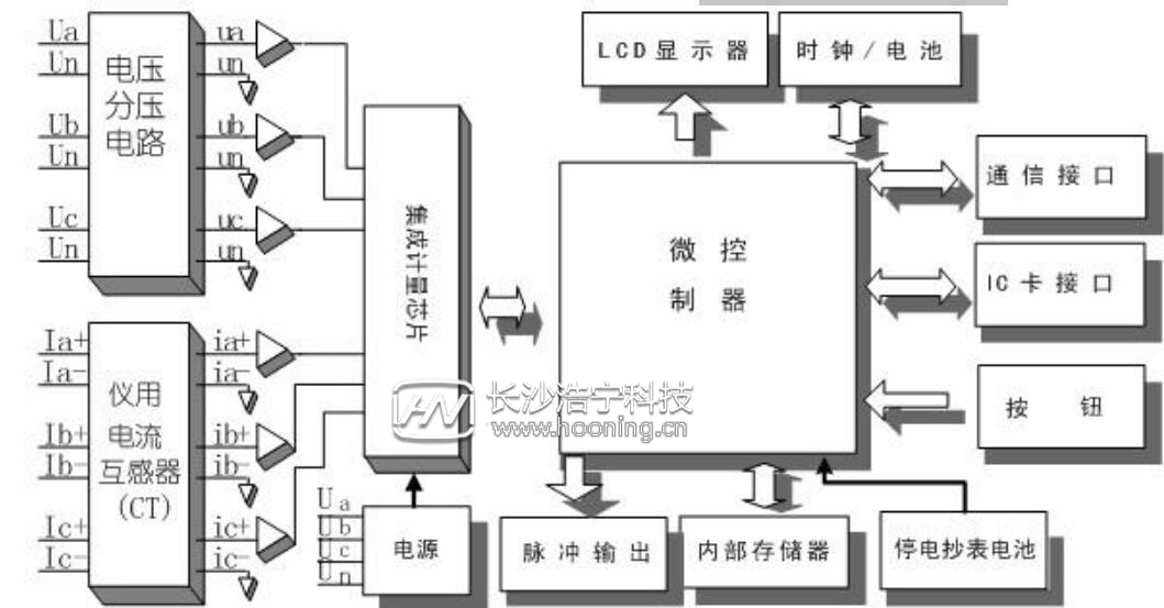 预付费和智能电表原理有什么区别