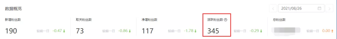 公众号怎么精准评估投放效果,实时查看活跃粉丝数量?