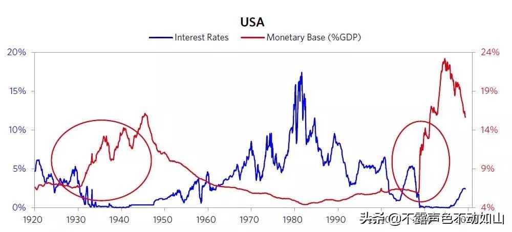 达利欧看好的黄金，真的值得投资吗？