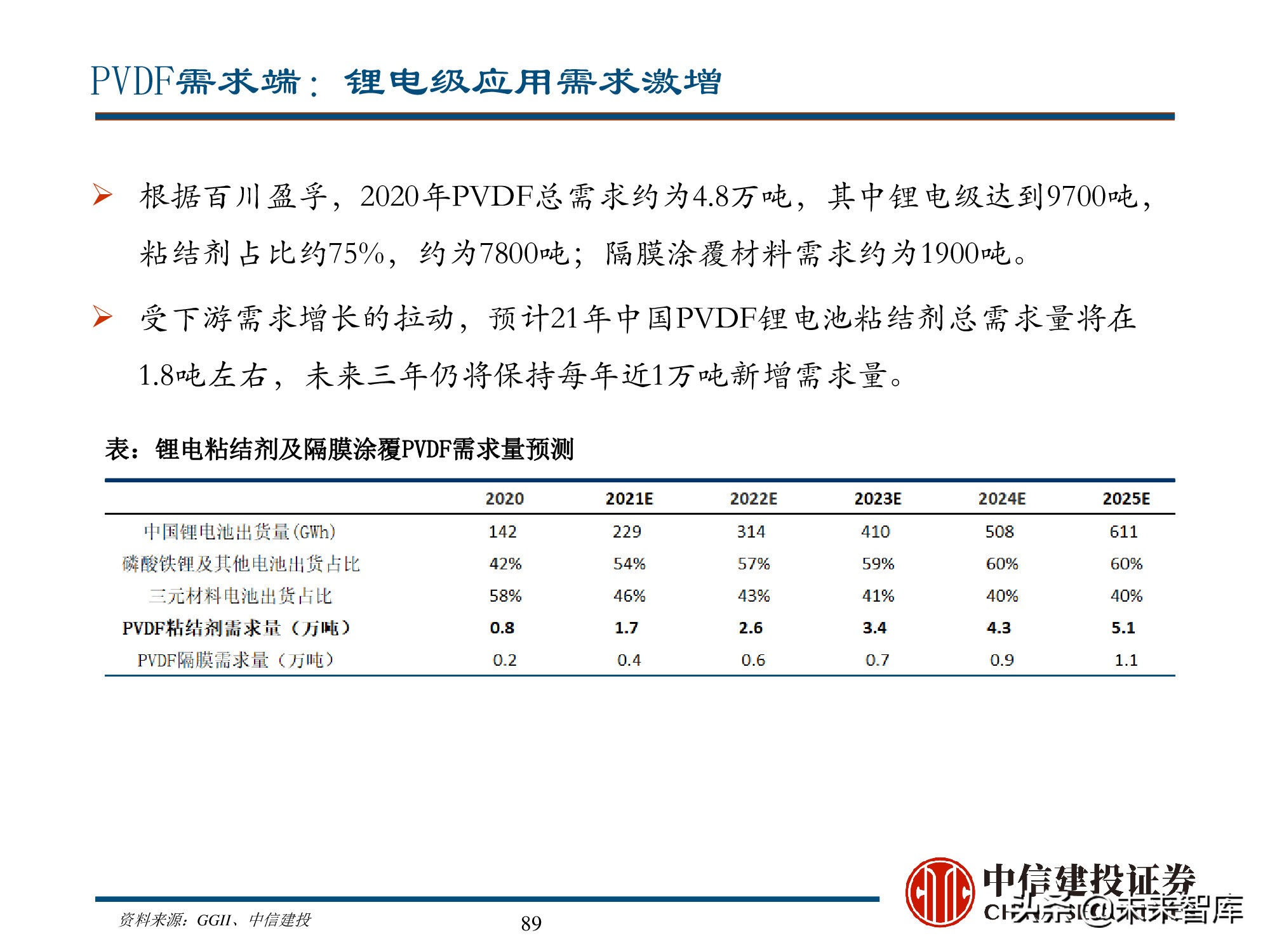 新能源材料行业深度研究报告：始于周期，赋予成长