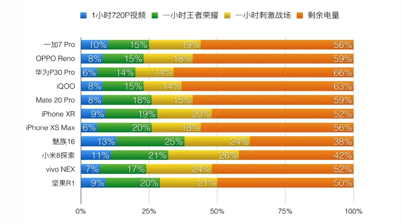 一加手机新品发布会最牛逼的不是手机性能，而是闪烁着智慧的定价