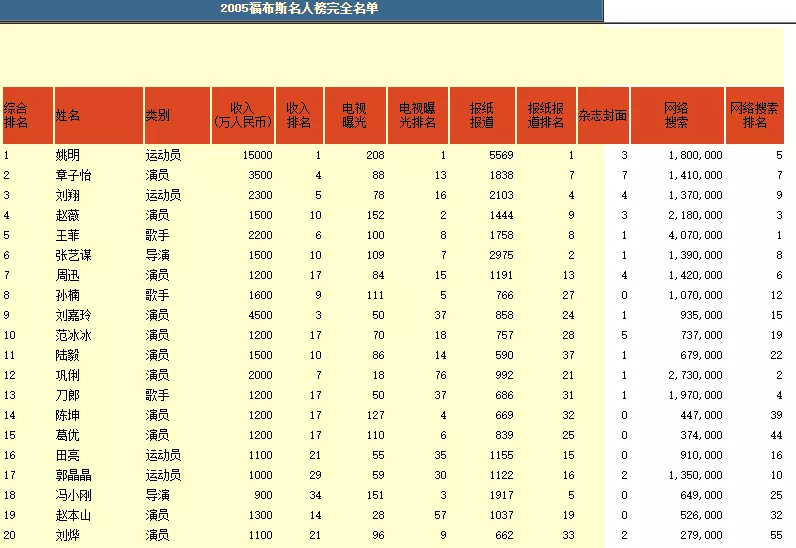 霍啟剛是真豪門，但原來低調的郭晶晶更“壕氣”！大明星都比不了