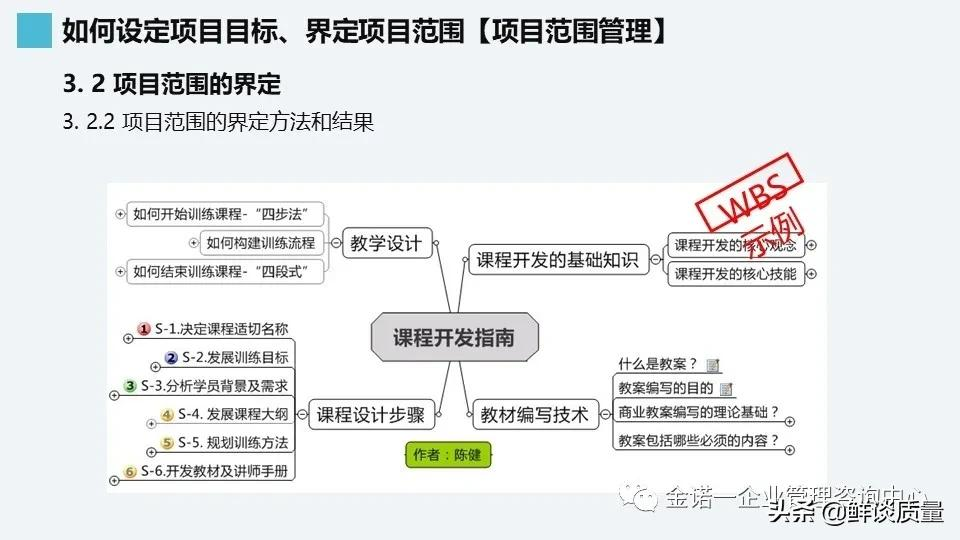 项目管理系列-02项目管理知识体系介绍