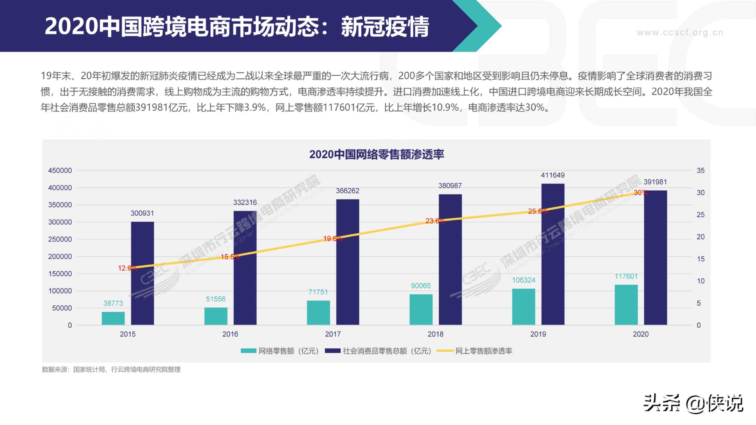 2020中国跨境电商市场发展报告