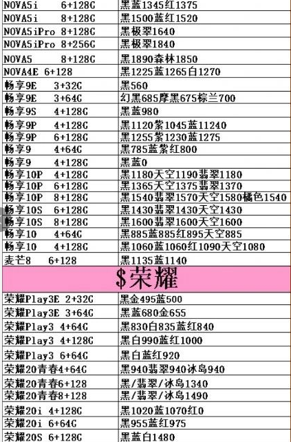 3月16 日：中国发行原封正品手机价格，讨论一下你买贵了没有？