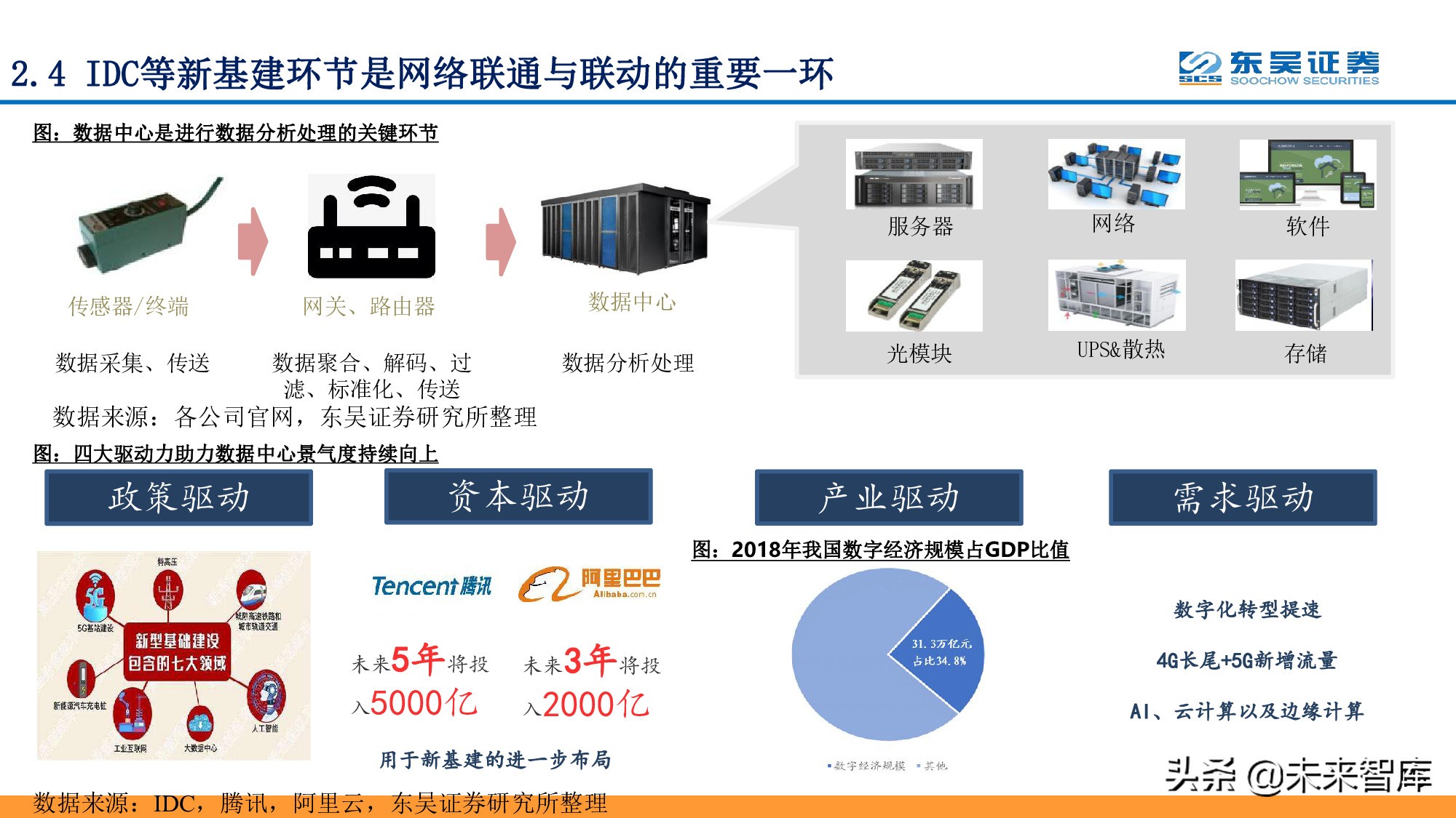 全面擁抱“數(shù)字加+”：從數(shù)字新基建到數(shù)字平臺(tái)及服務(wù)