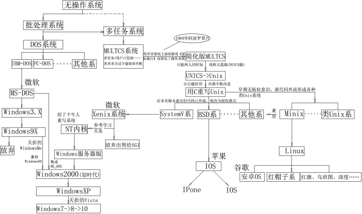 个人对鸿蒙系统的看法