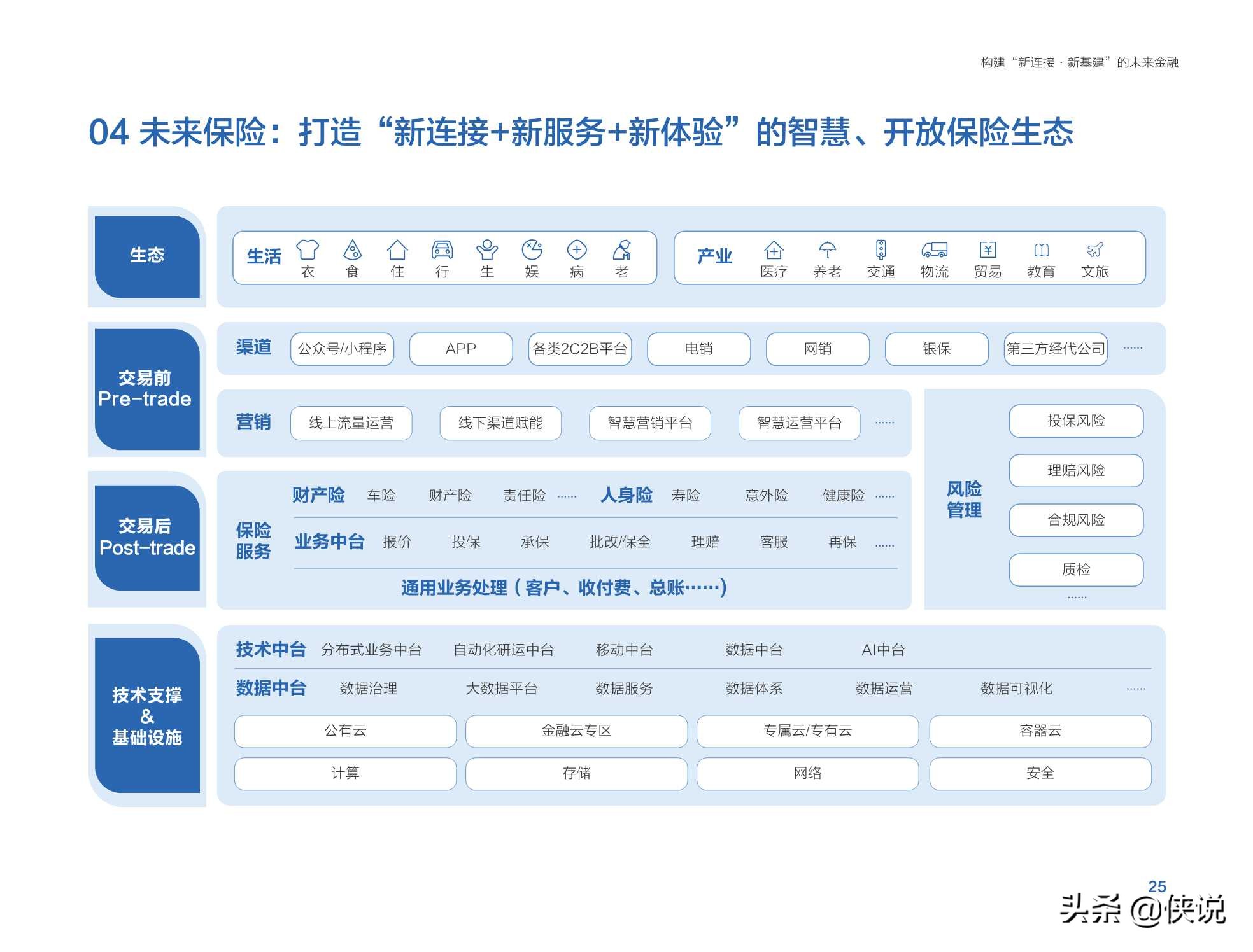 腾讯金融研究院：未来金融白皮书