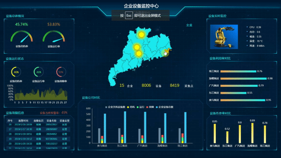 7张酷炫的可视化模板分享，老板看了都点赞！赶快收藏