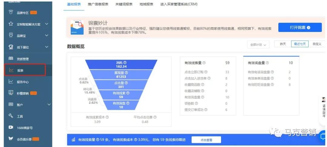 1688网销宝如何优化才省钱？