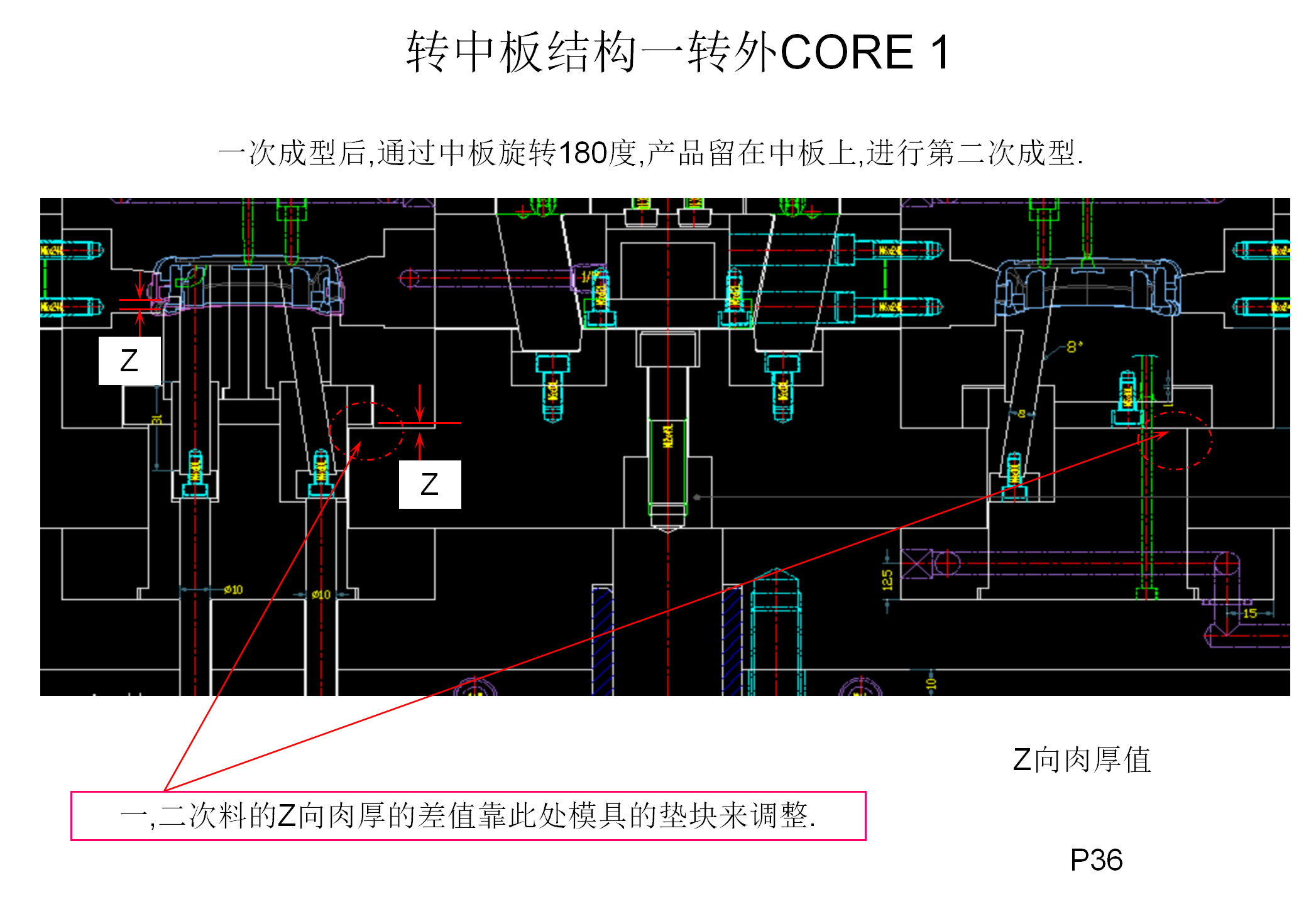 双色注塑工艺和模具结构讲解，双色模具设计要点，什么是双色模？