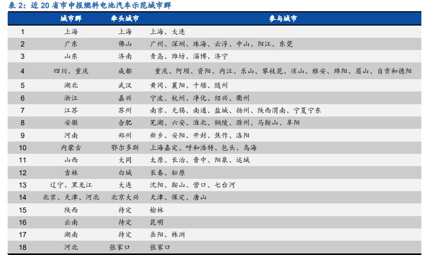 燃料电池行业深度报告：黎明将至