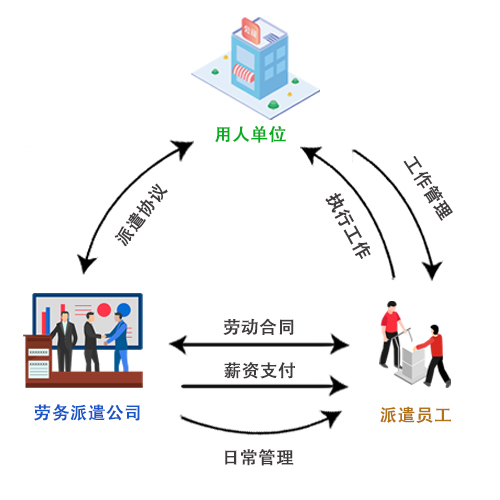 2021年，勞務(wù)派遣工有沒有發(fā)展前途？