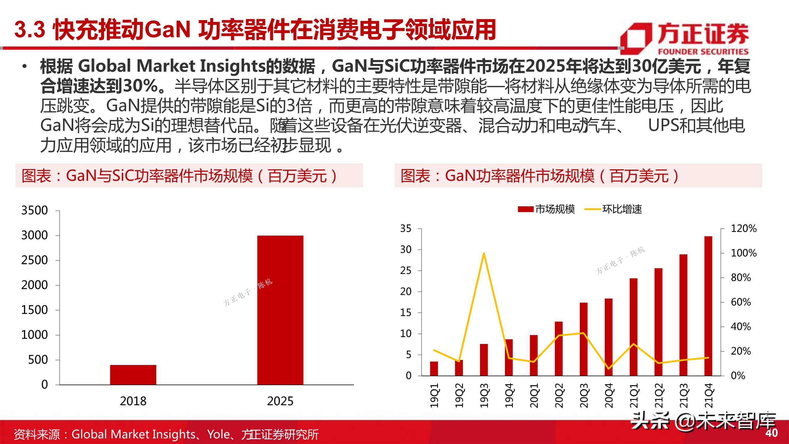 第三代半导体之GaN专题研究报告