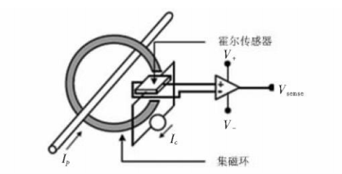 淺談大電流檢測(cè)的開口式霍爾電流傳感器選型——安科瑞 陸琳鈺