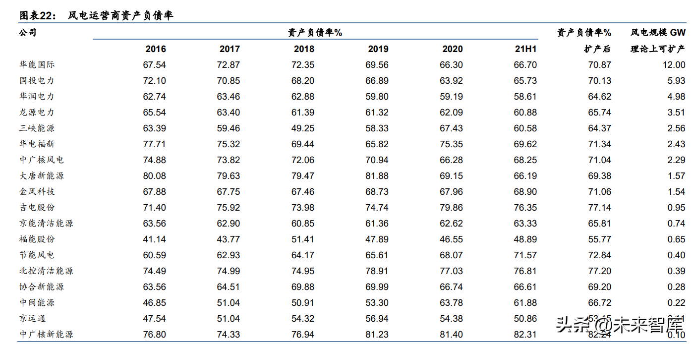 新能源产业专题报告：三维度寻找新能源运营商的α