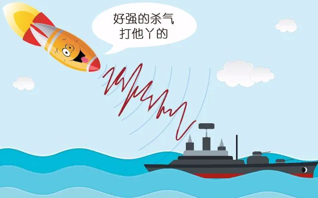 从伊朗导弹击沉自家军舰，聊聊导弹是怎么知道