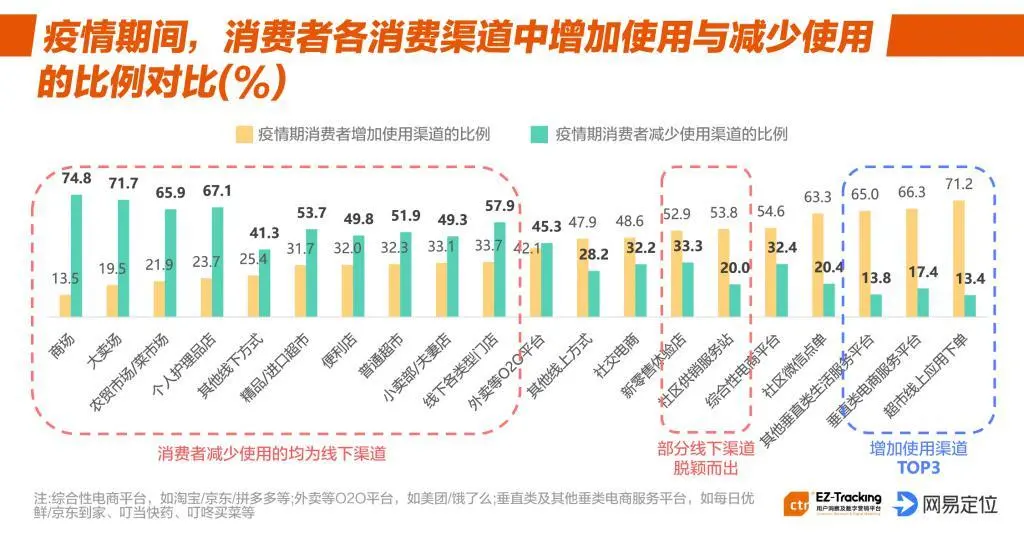 分众传媒陈岩：以后的广告和营销要靠哪些“黑科技”？