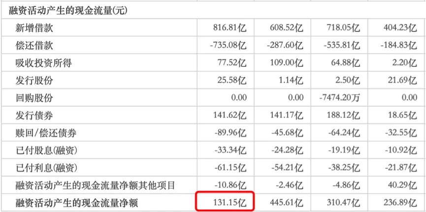 ESG报告成果显著，却难掩旭辉控股的资本困境