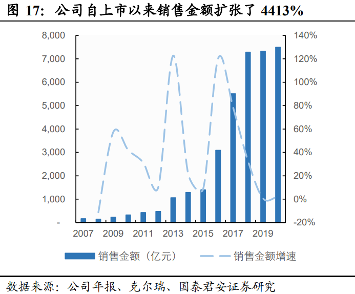 碧桂园专题研究：土地标准化，成就高周转
