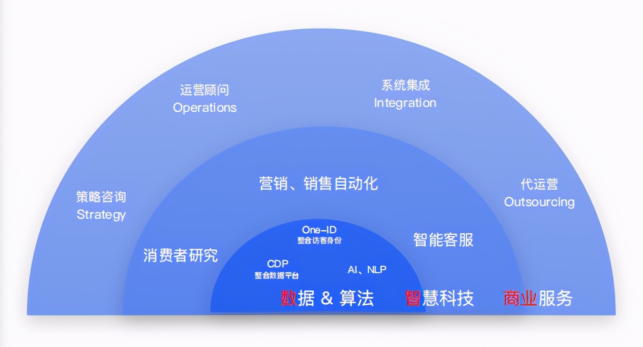 企业数字化升级之路：百家企业数字化转型发展分析报告