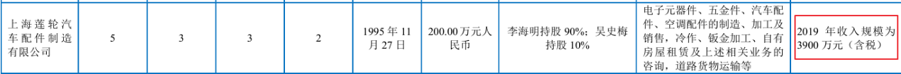 上海汽配信息披露前后矛盾，招股书真实性待考证