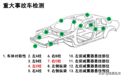 奥迪官方认证二手Q2L也有大事故？看到C柱买主人都傻了！