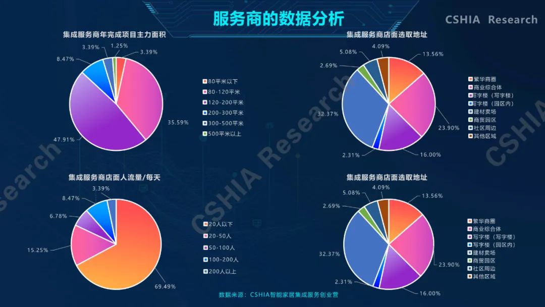 全面了解2020中国智能家居发展现状及趋势，看这一份就够