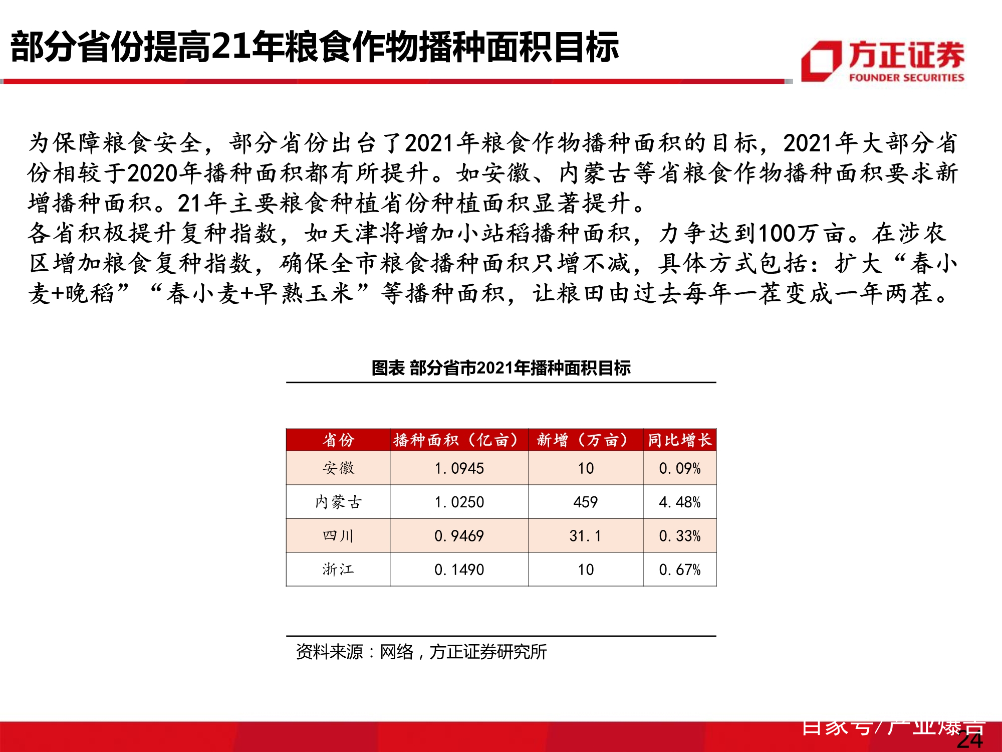 肥料行业专题研究报告：复合肥有望迎来销量、价差双复苏
