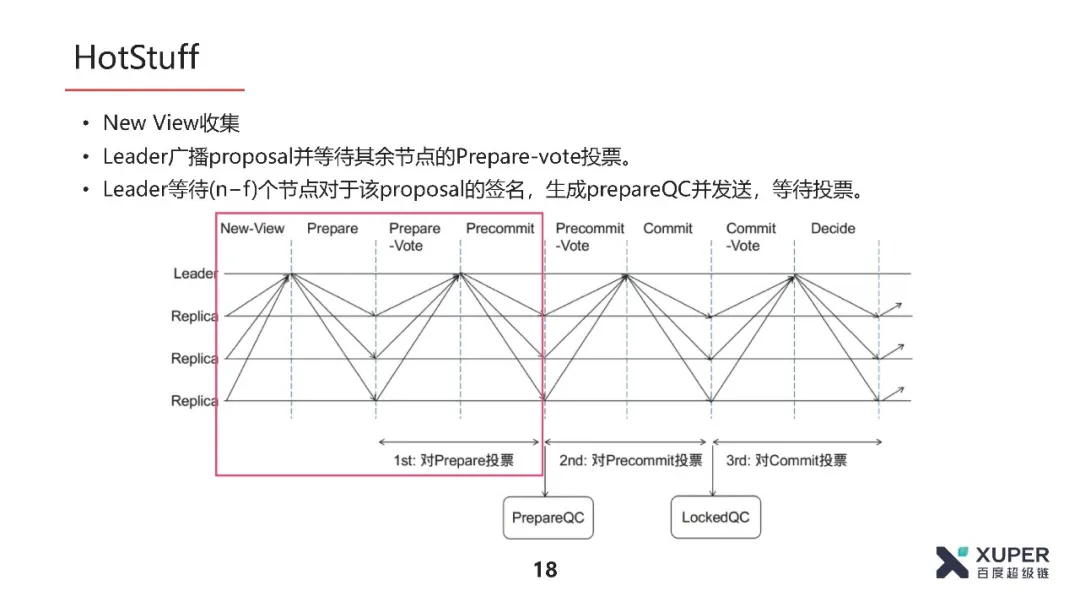 BSN官方培训精选：XuperChain共识算法介绍​