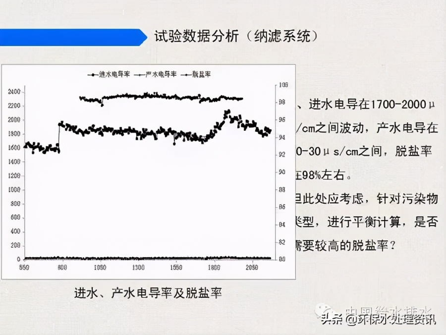 苦咸水处理工艺生产性试验总结