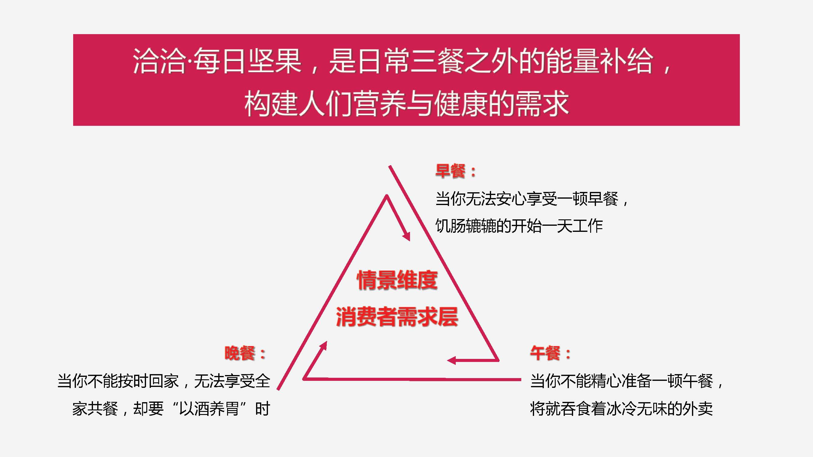 “洽洽”每日坚果整合营销方案-第四餐让生活还原 让吃变得更精致
